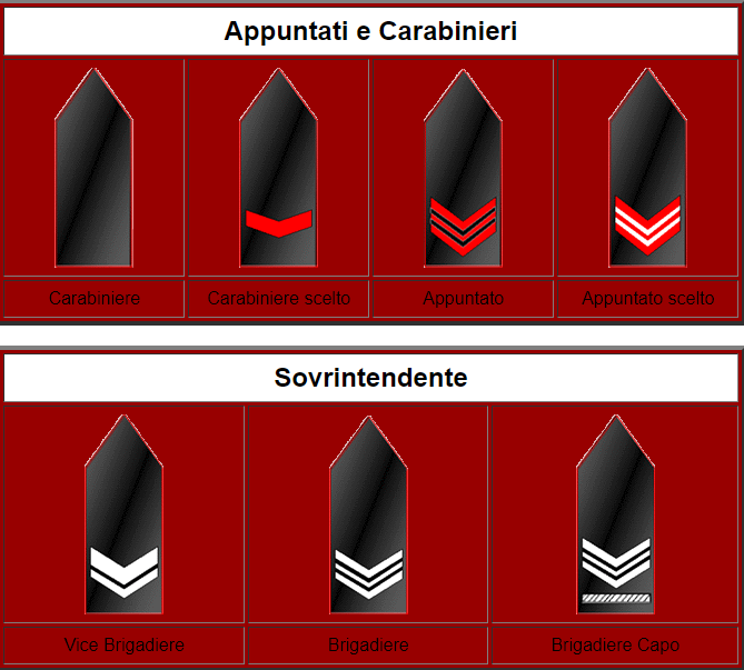 Gradi Arma Cc Sezione Di Ivrea Banchette